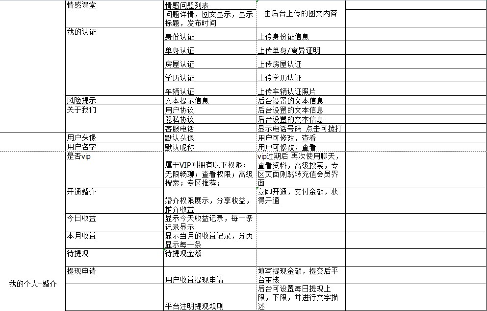 飞店交友